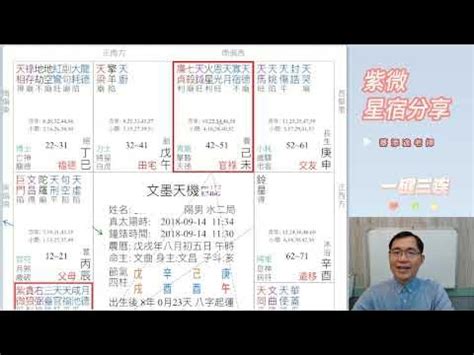 蔡添逸評價|蔡添逸紫微八字風水命理學院